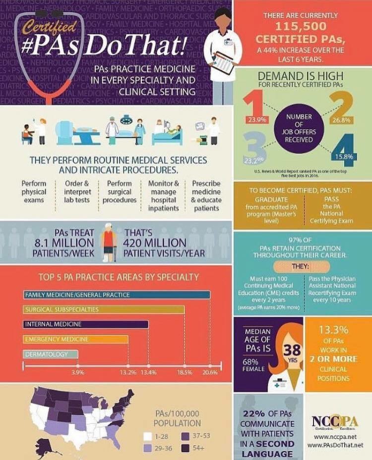 PAs Do that infographic showing stats on physician assistants