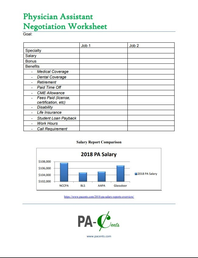 How to Prepare for PA Job Negotiations PACents A personal finance